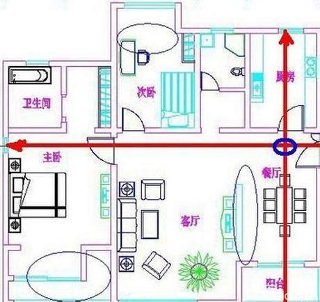 穿堂煞定義|什麼是「穿堂煞」？ 要如何化解？ 